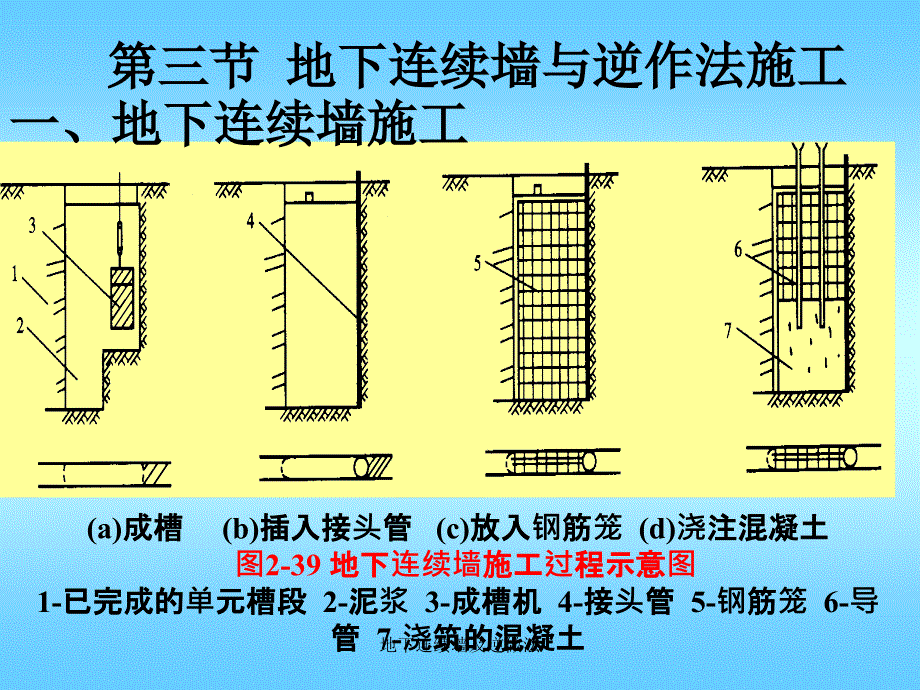 地下连续墙及逆做法课件_第1页