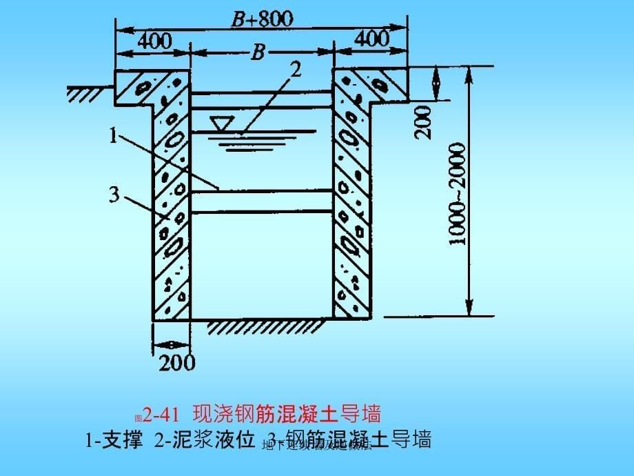 地下连续墙及逆做法课件_第5页