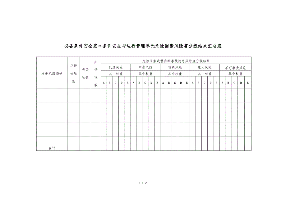 发电机组并网安全条件现场评价查评表_第3页