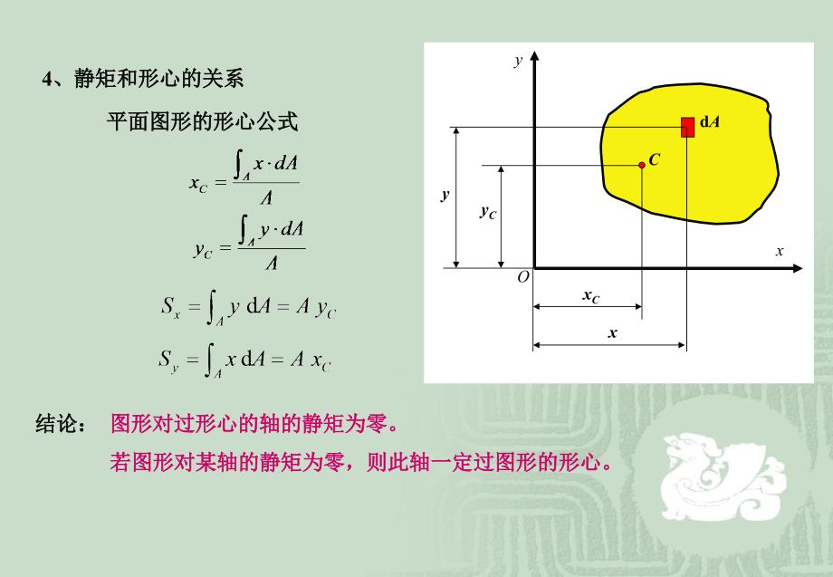 截面的几何性质PPT课件_第3页