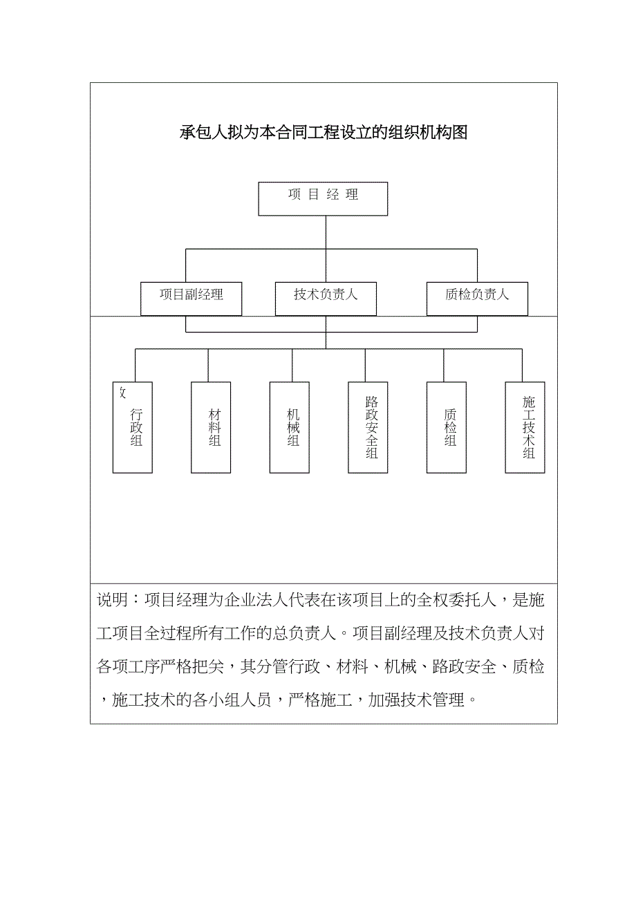 (完整版)沥青混凝土路面施工组织设计（天选打工人）.docx_第4页