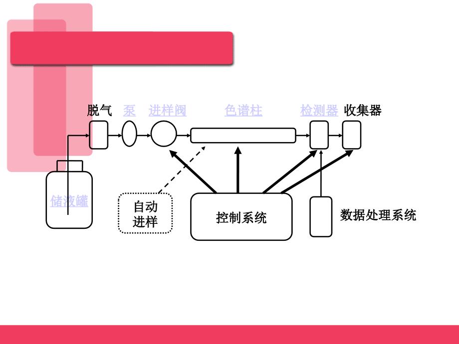 头孢氨苄原料药含量测定_第4页