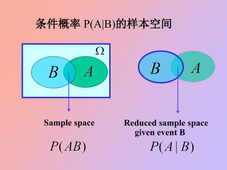 概率论与数量统计_第4页