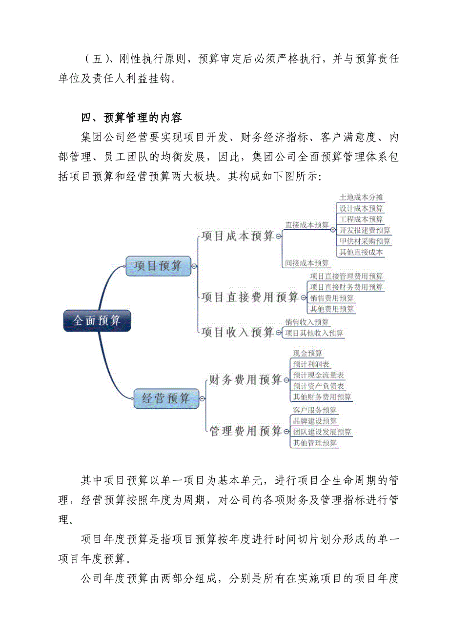 地产公司全面预算管理办法_第2页