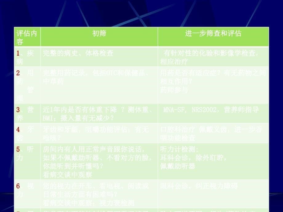 老年综合评估.ppt_第5页