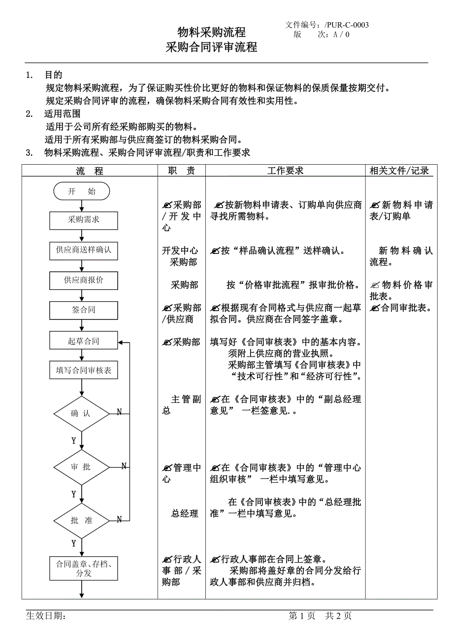 物料采购流程采购合同评审流程[流程审计用资料采购]_第1页