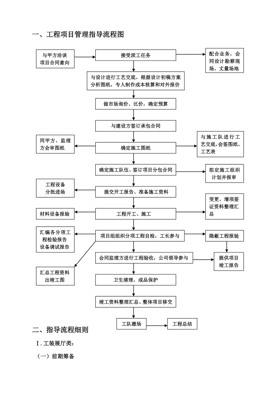 工程部项目管理体系_第2页