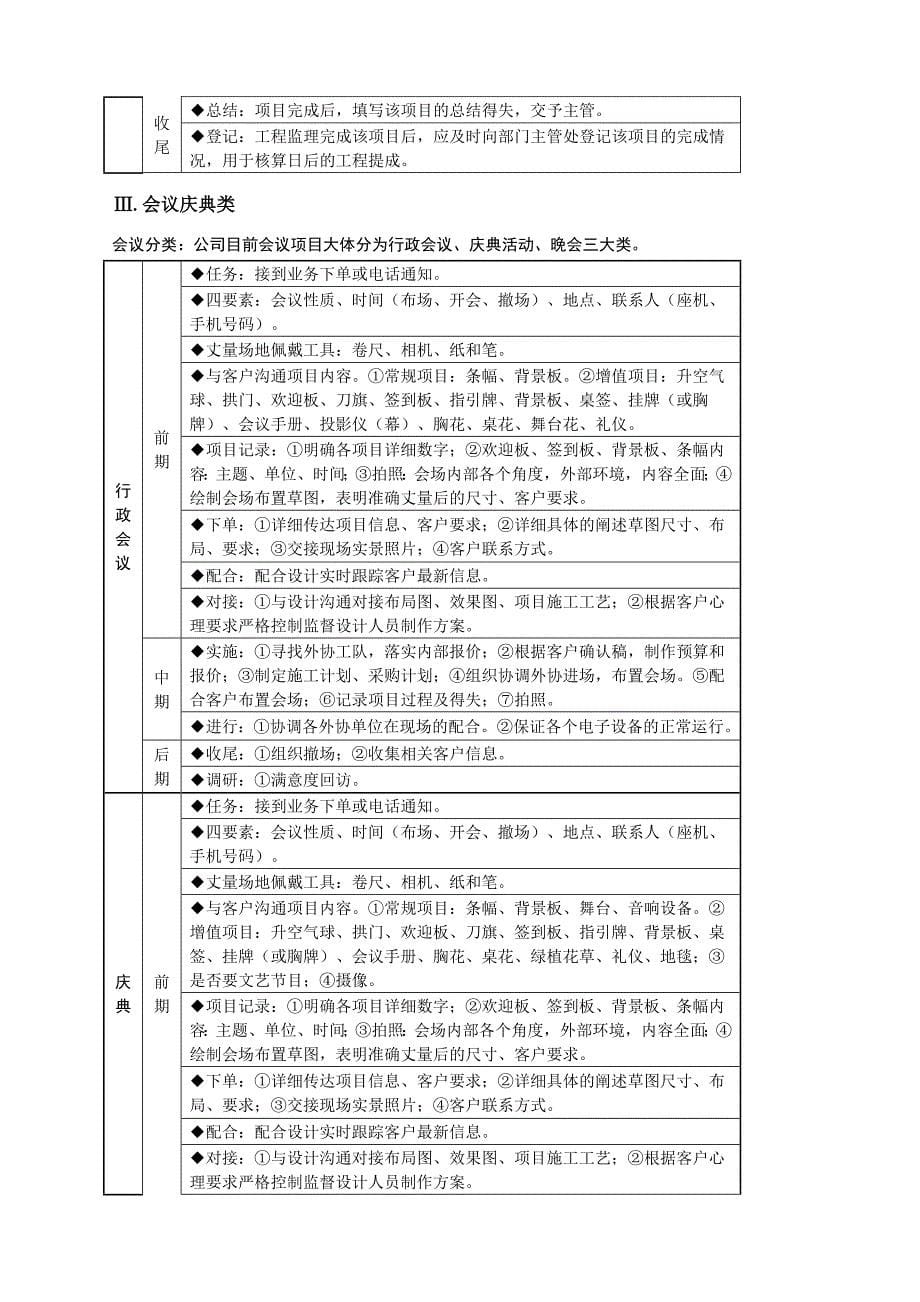 工程部项目管理体系_第5页