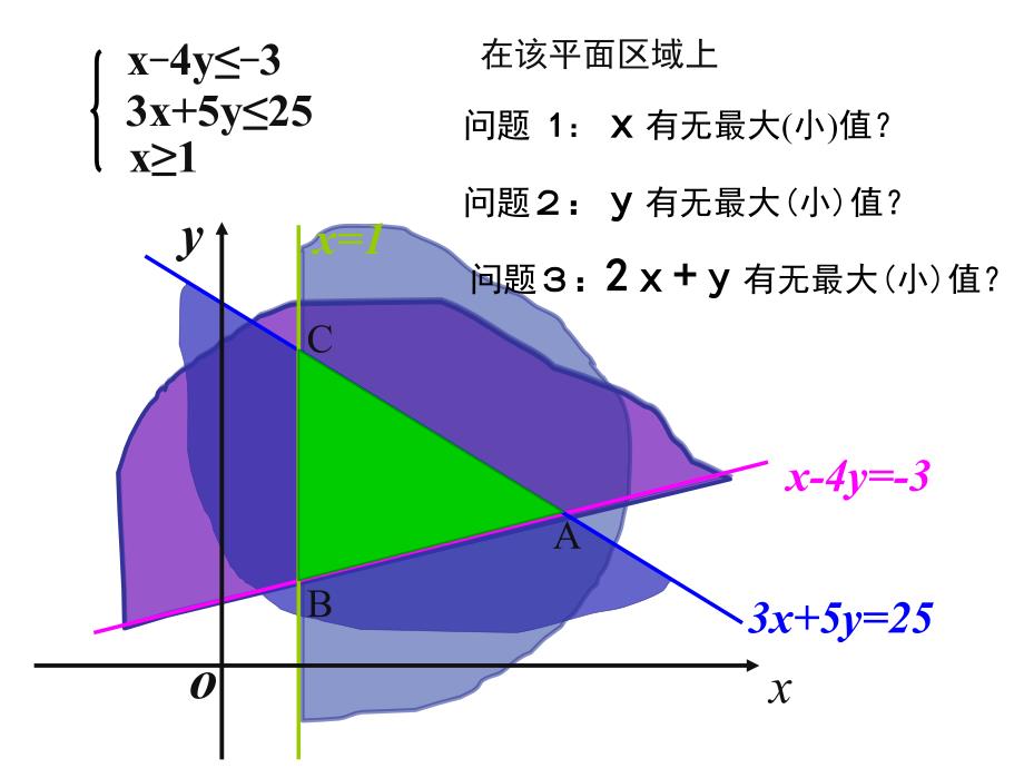 简单的线性规划问题_第3页