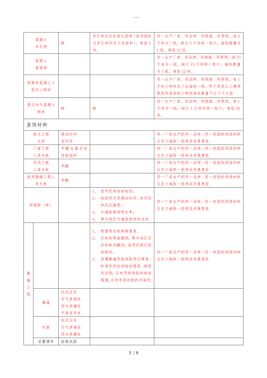 常用建筑材料进场复检_第3页