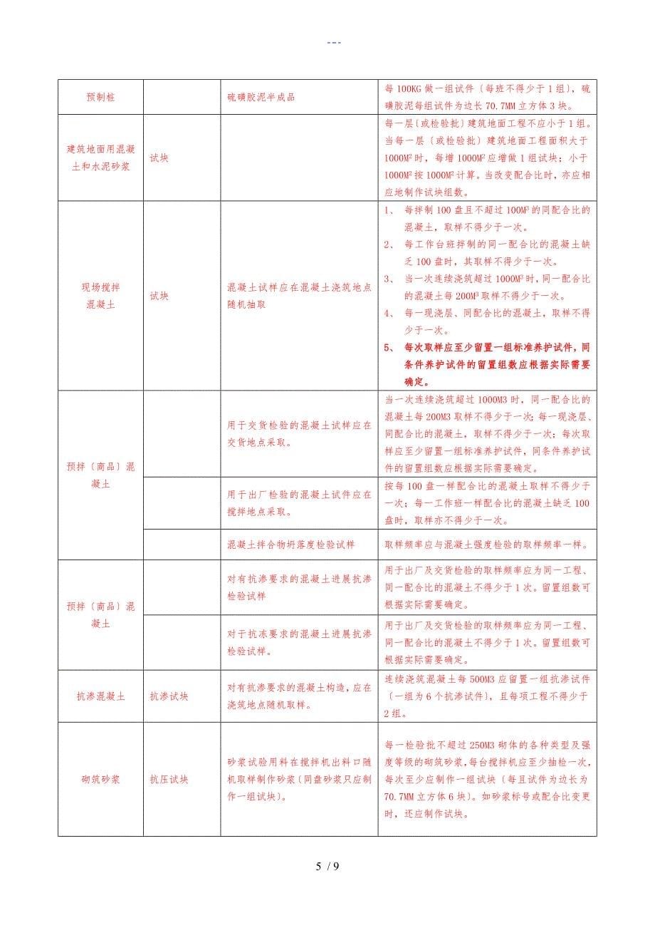 常用建筑材料进场复检_第5页