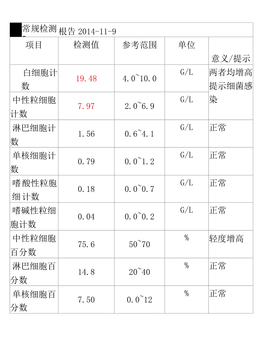 呼吸内科护理个案_第3页