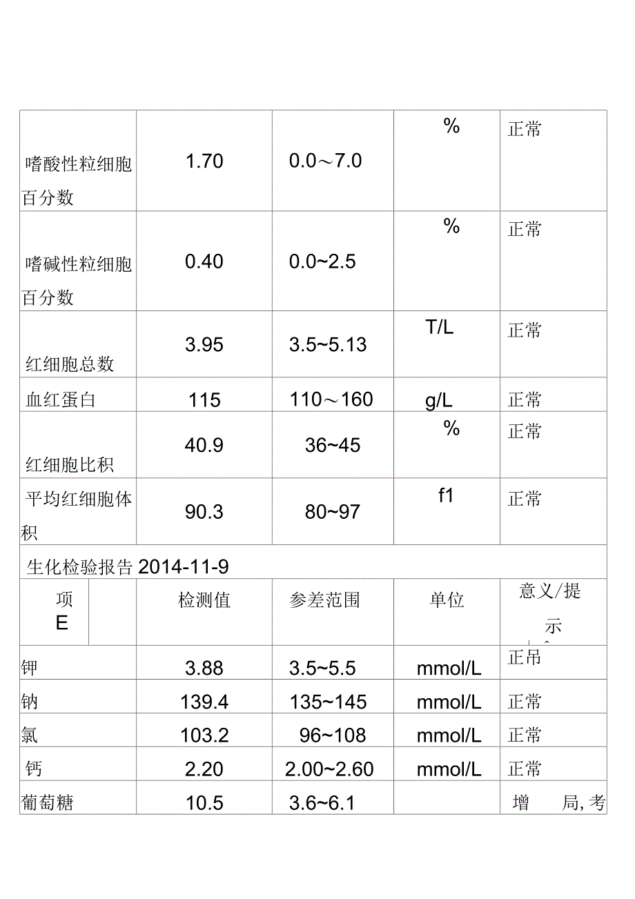 呼吸内科护理个案_第4页