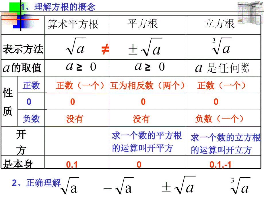 实数复习课件_第2页