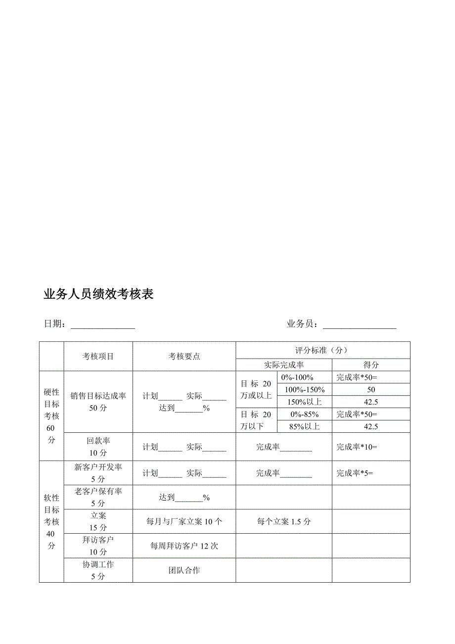 业务员绩效考核表(xin).doc_第1页