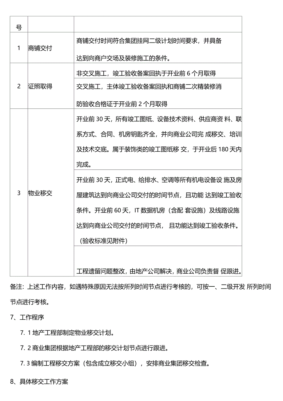 商业物业移交标准工作指引_第4页