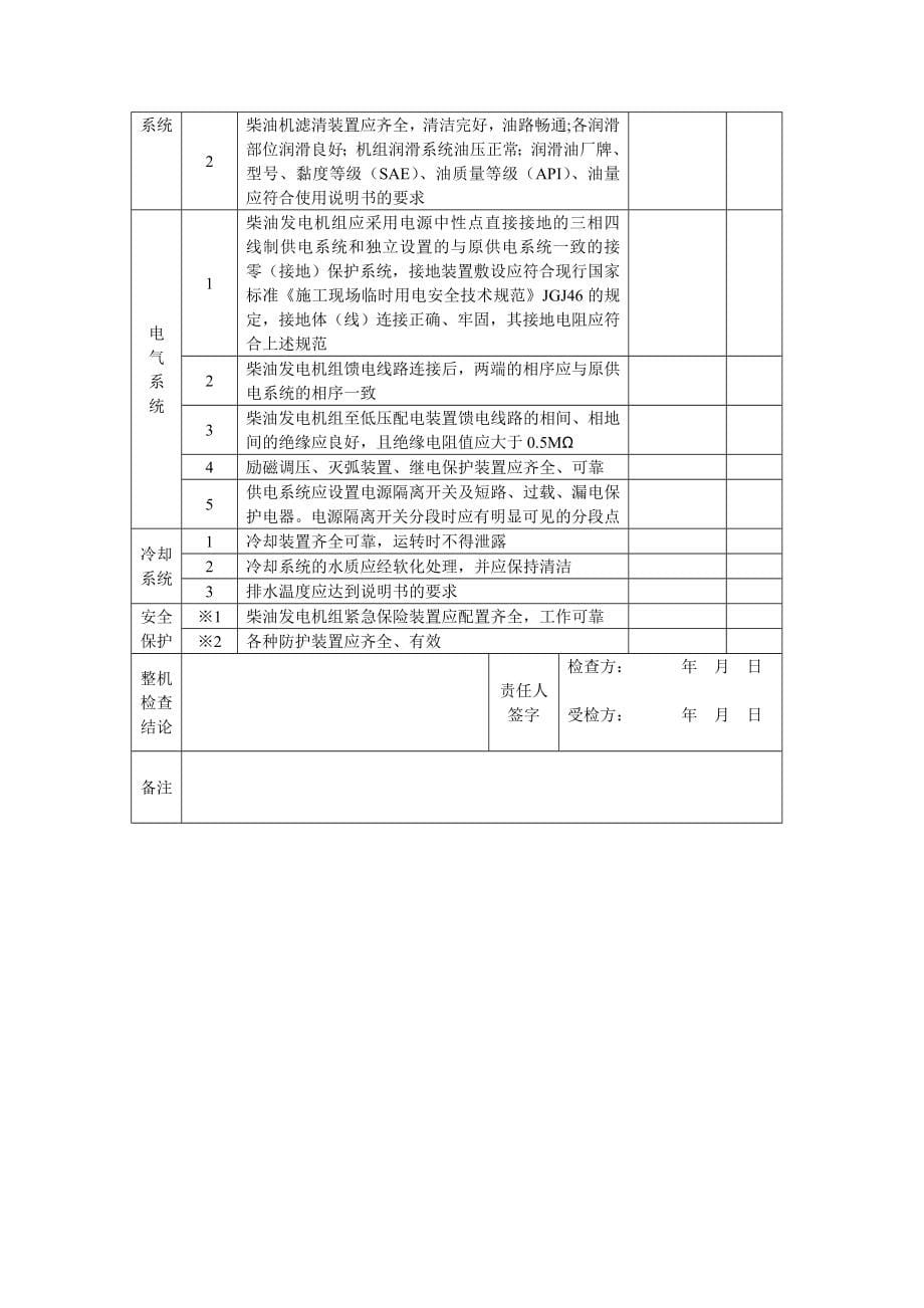 建筑机械安全检查表_第5页