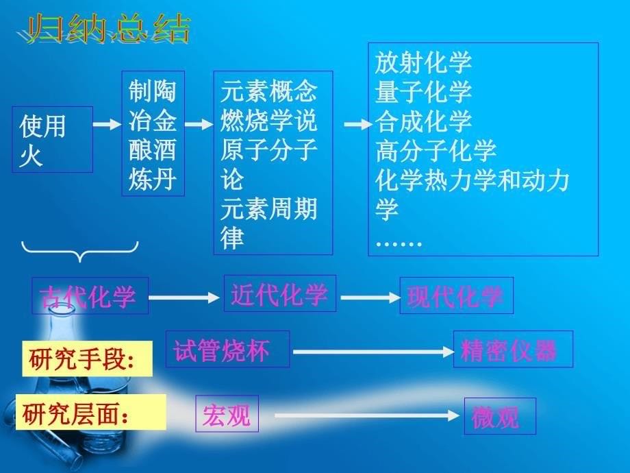 第1章认识化学_第5页