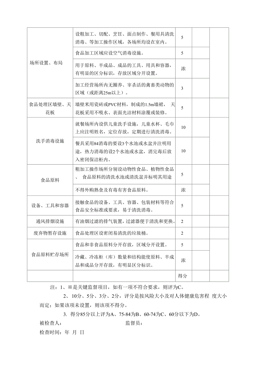 小饭桌登记表及相关要求_第4页