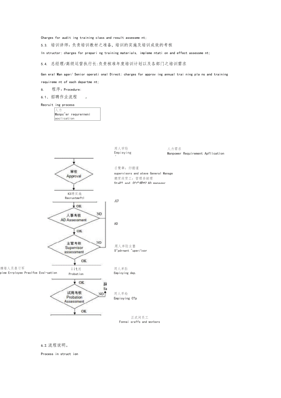 人力资源管理程序中英文版_第2页