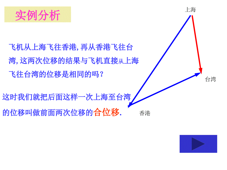 《从位移的合成到向量的加法》(公开课)课件_第3页