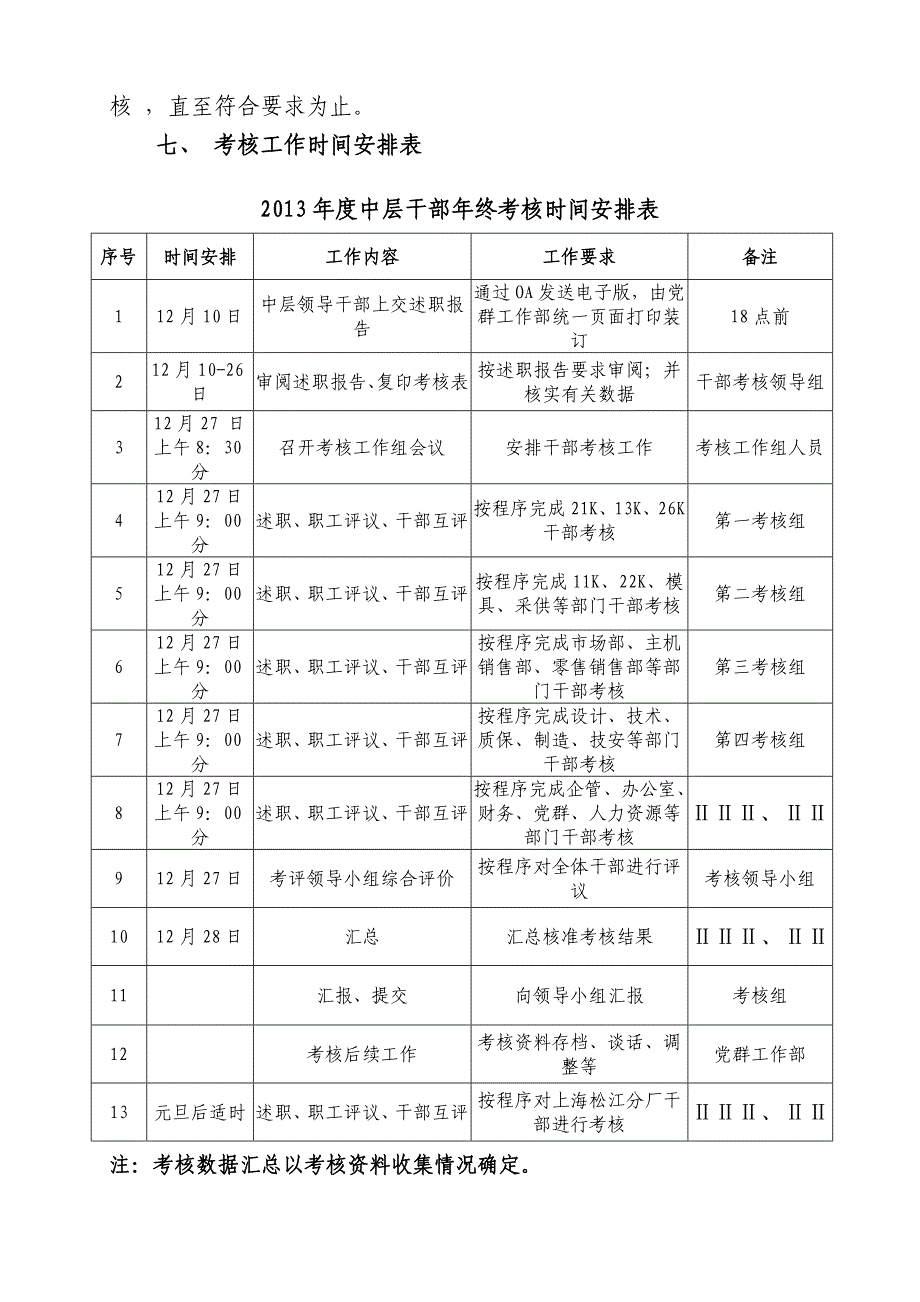 2013年度中层管理人员年终考核方案_第3页