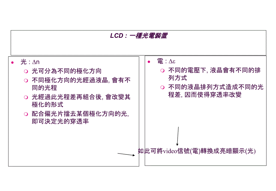 TFTLCD原理及设计ppt课件_第4页