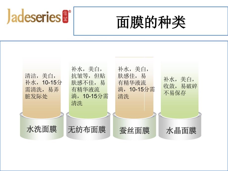 面膜培训范例课件_第4页