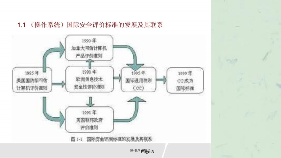 操作系统安全课件_第4页