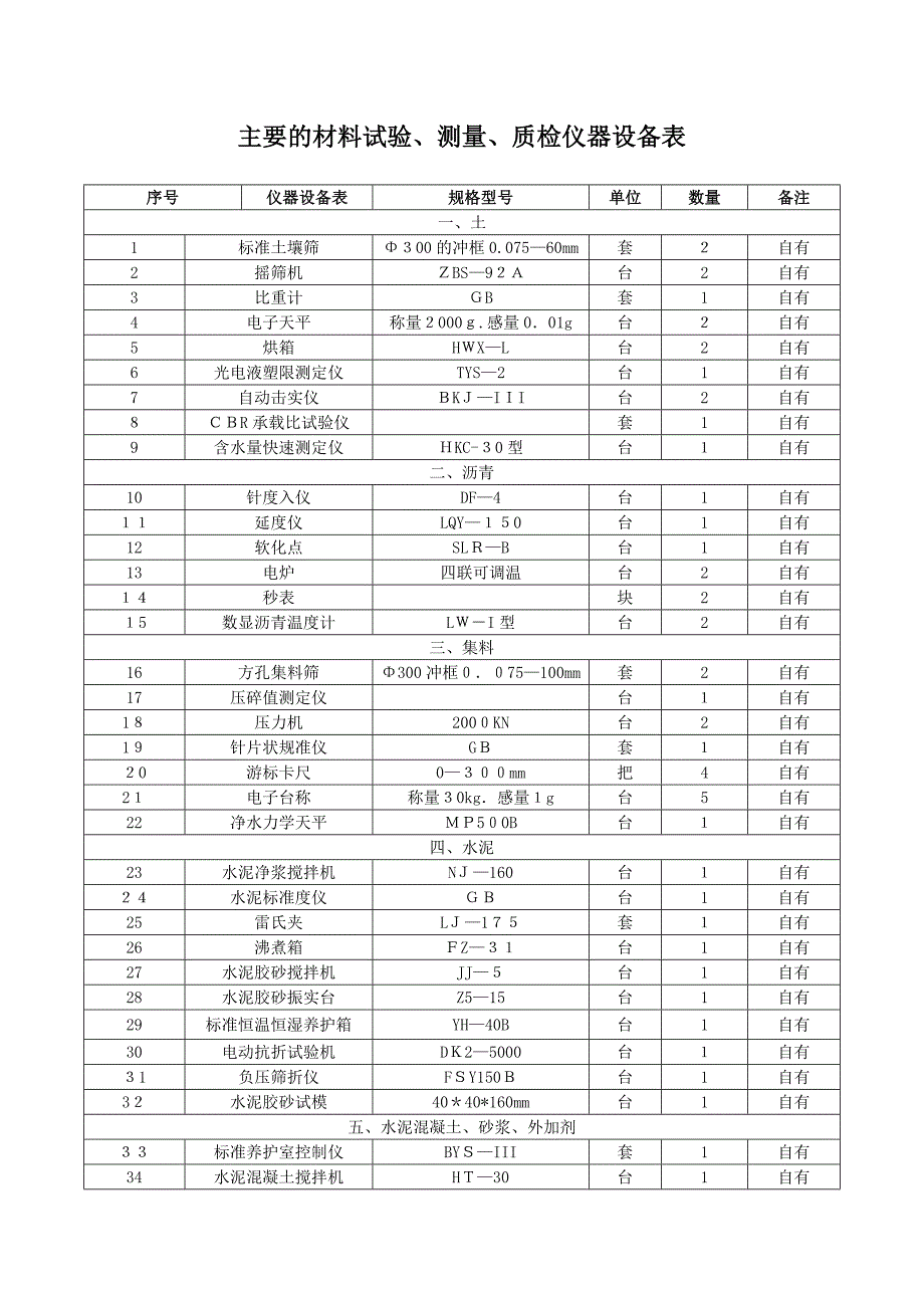 主要施工机械设备一览表_第3页