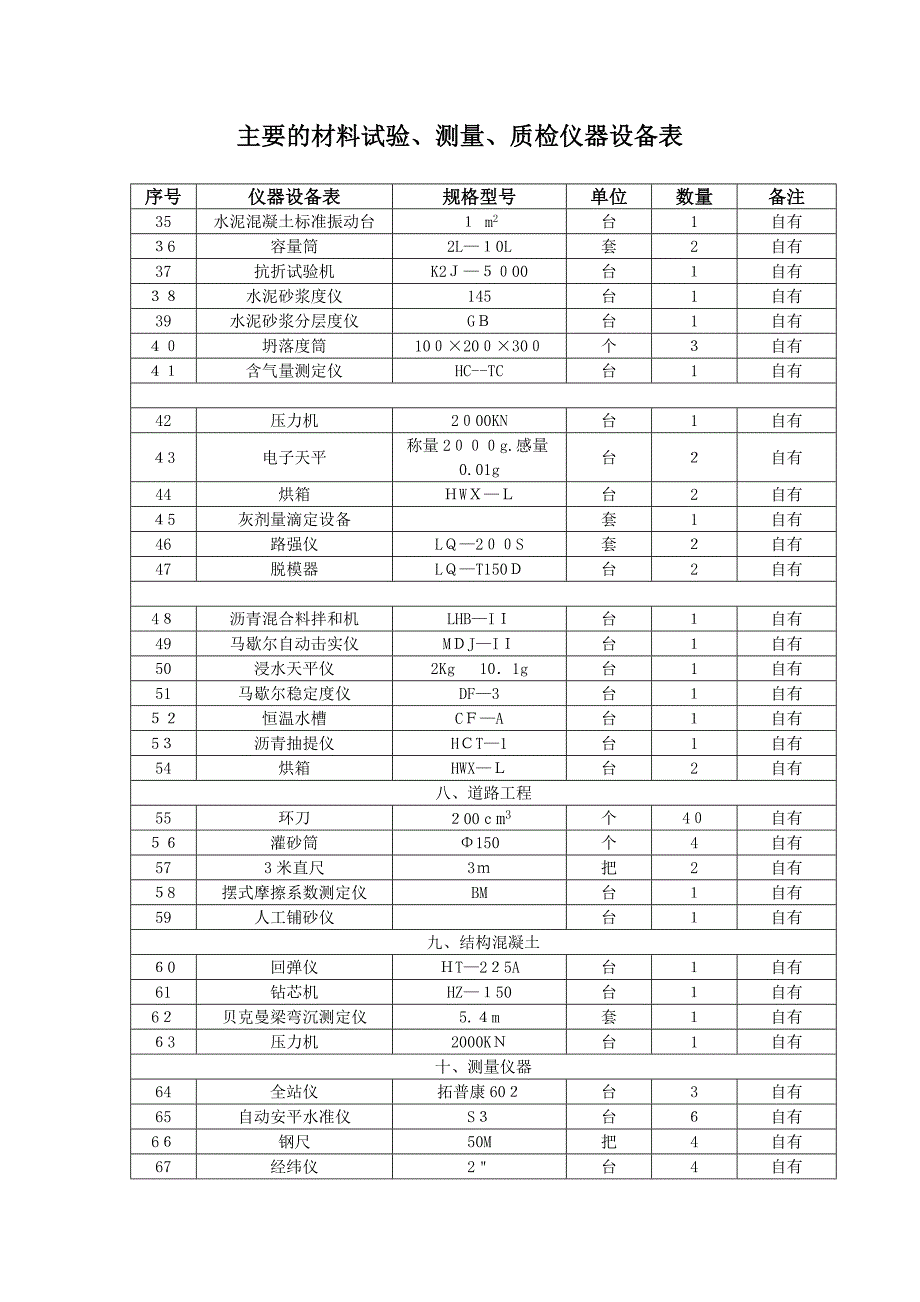 主要施工机械设备一览表_第4页