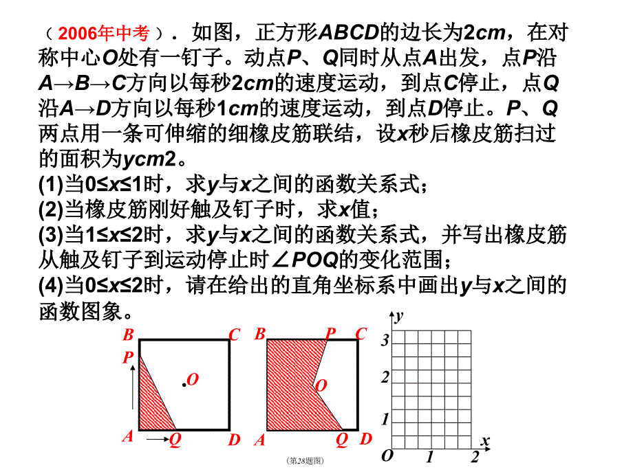 最新初中数学图形运动问题动点问题专题复习课件._第3页