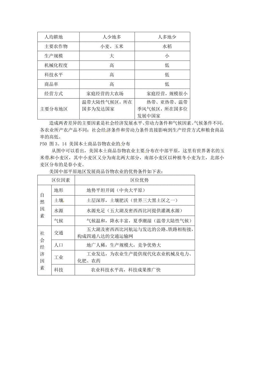 一师一优课高一地理人教版必修2教学设计：3.2以种植业为主的农业地域类型2 Word版含答案_第5页