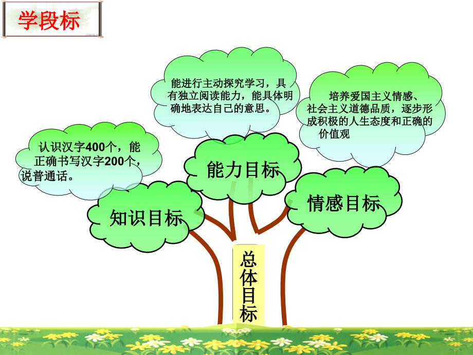 一年级语文下册-知识结构图(部编版)重点一目了然ppt课件_第4页