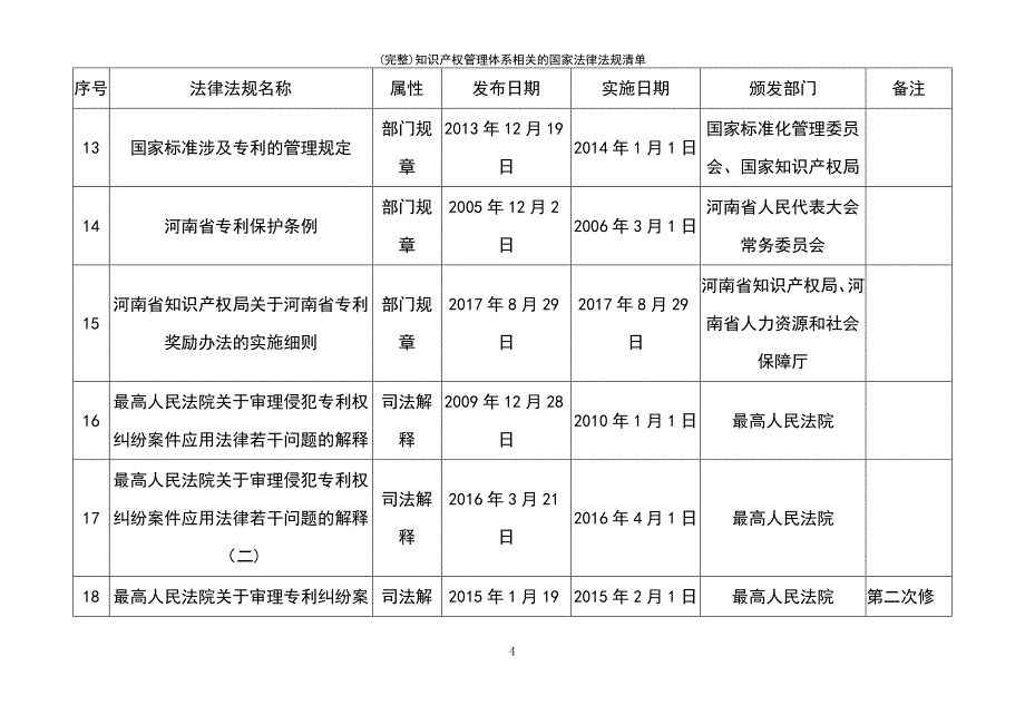 (最新整理)知识产权管理体系相关的国家法律法规清单_第4页