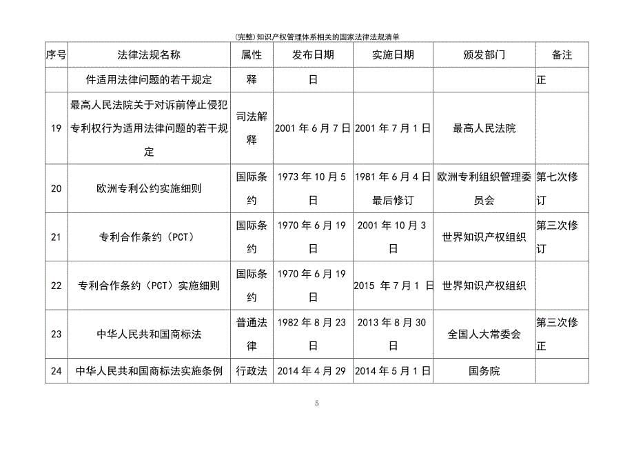 (最新整理)知识产权管理体系相关的国家法律法规清单_第5页