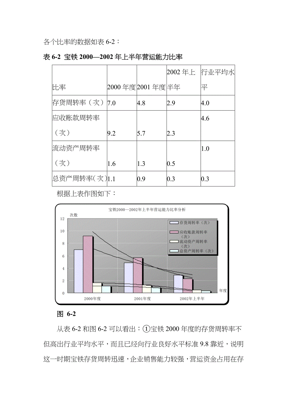 某企业财务战略及其先关措施分析_第4页