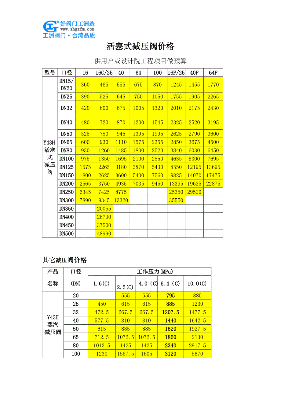 活塞式减压阀价格.doc_第1页