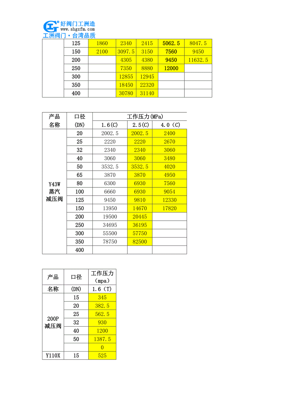 活塞式减压阀价格.doc_第2页