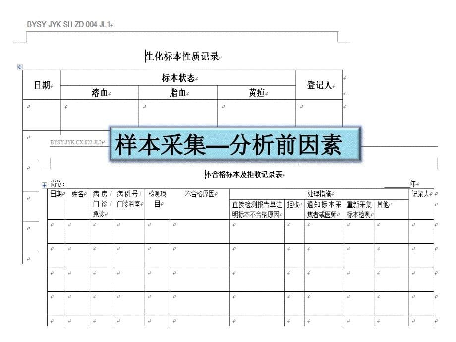 临床生物化学检验的质量控制与质量管理_第5页