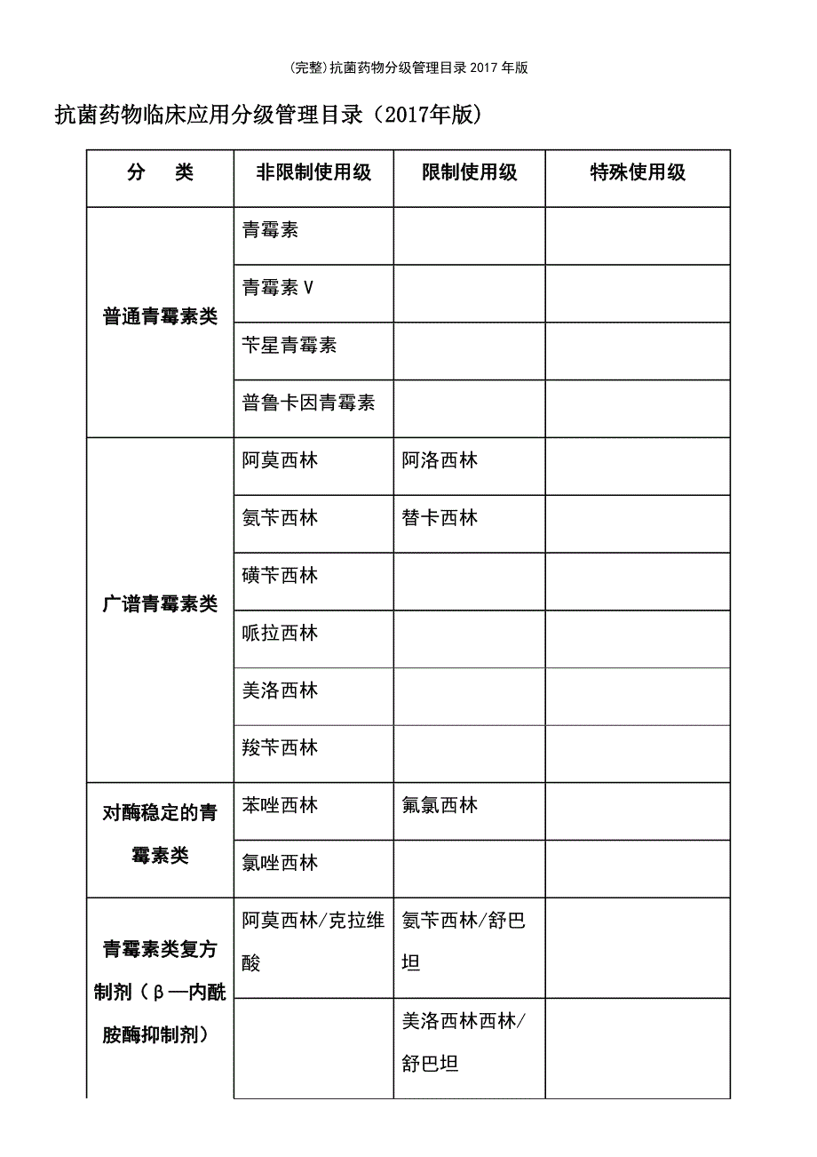 (最新整理)抗菌药物分级管理目录2017年版_第2页