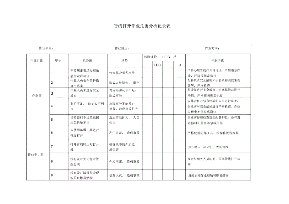 管线打开作业危害分析记录表_第1页