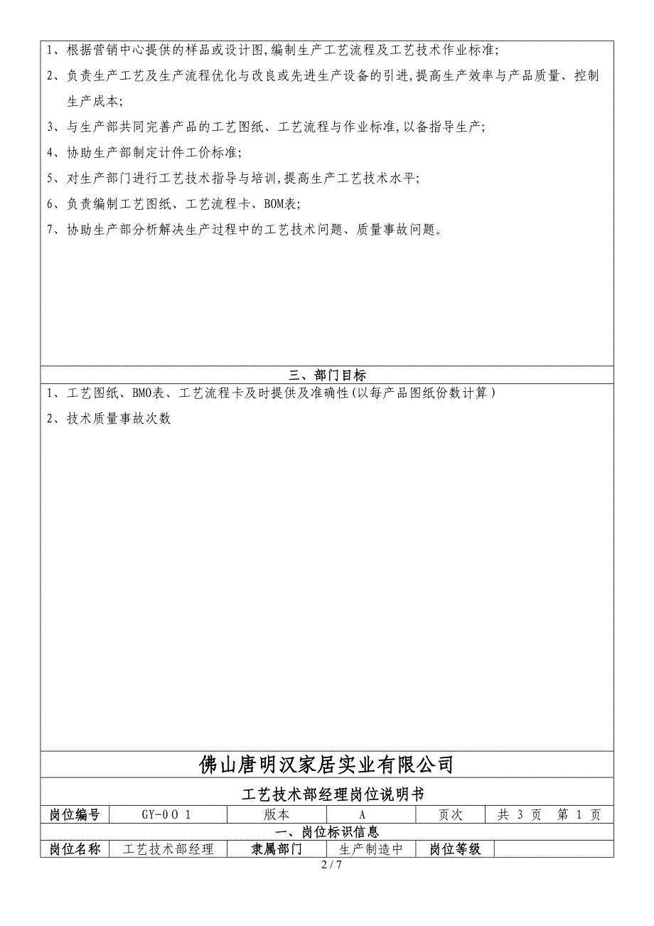 工艺技术部岗位说明书_第2页