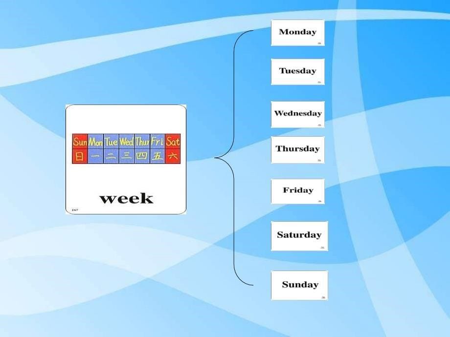 人教新起点英语二下Unit15TheDaysoftheWeeklesson85课件_第5页