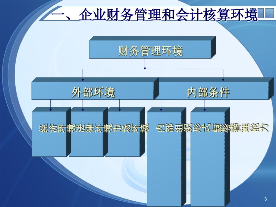 464国家气象局计财司专题讲座_第3页