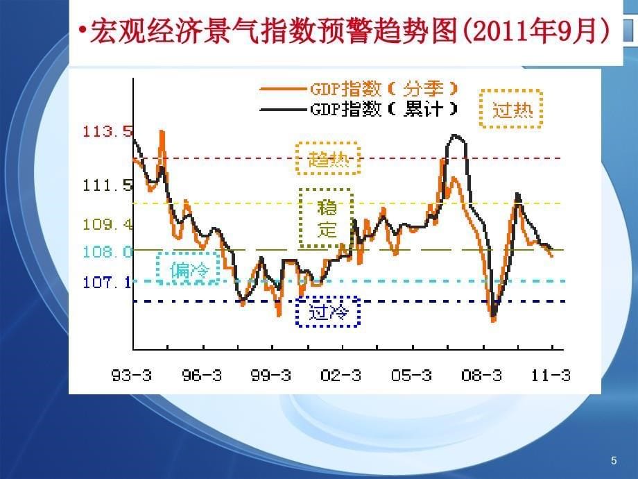 464国家气象局计财司专题讲座_第5页