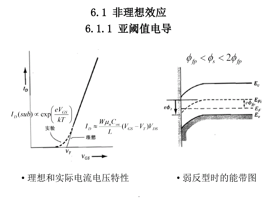 第六章场效应晶体管深入ppt课件_第2页