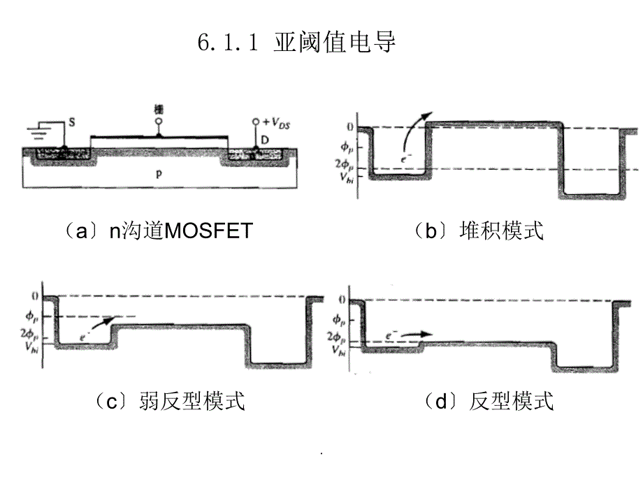 第六章场效应晶体管深入ppt课件_第3页