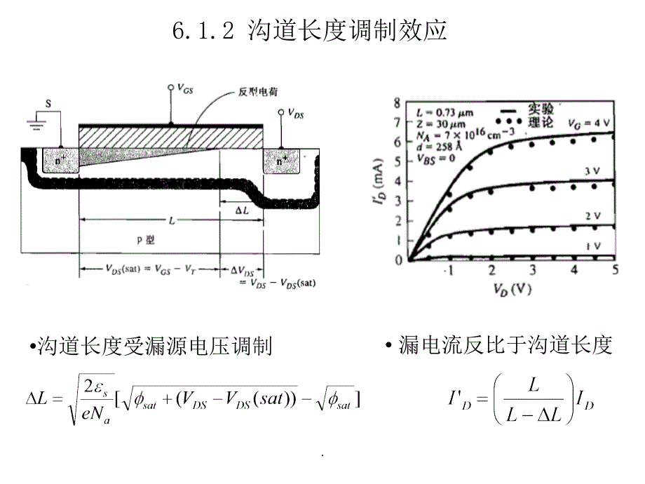 第六章场效应晶体管深入ppt课件_第4页