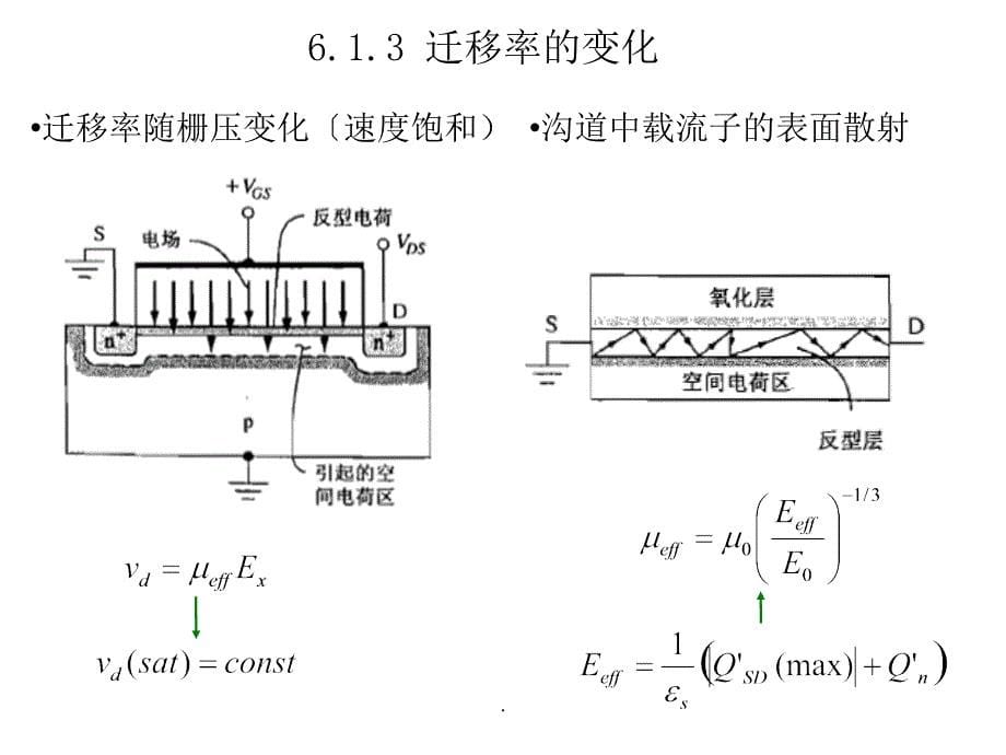 第六章场效应晶体管深入ppt课件_第5页